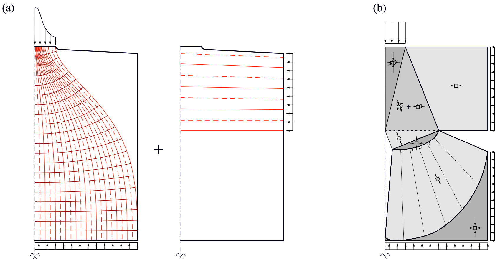 Enlarged view: Figure 2: Discontinuous stress field solutions for partially loaded reinforced concrete blocks (only half of the block is shown): (a) Bottle-shaped stress field [Markić and Kaufmann 2018 ], (b) Wedge-and-fan stress field [Markić et al. 2018 ].